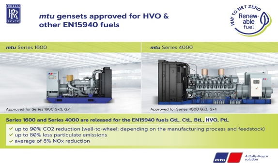 Rolls-Royce, MTU Jeneratörleriyle "Net Sıfır" Hedefine İlerliyor Rolls-Royce, MTU Jeneratörleriyle "Net Sıfır" Hedefine İlerliyor