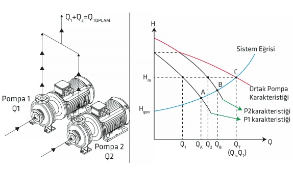 Paralel ve Seri Bağlı Standart Pompaların Çalışma Şekli ve Uygulamalardaki Püf Noktalar Paralel ve Seri Bağlı Standart Pompaların Çalışma Şekli ve Uygulamalardaki Püf Noktalar