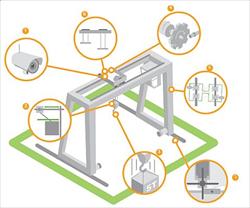 Tavan Vinçleri (Portal Vinçler) ve Otomasyon İhtiyaçları