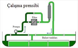 Balast Suyu Arıtma Sistemleri Balast Suyu Arıtma Sistemleri